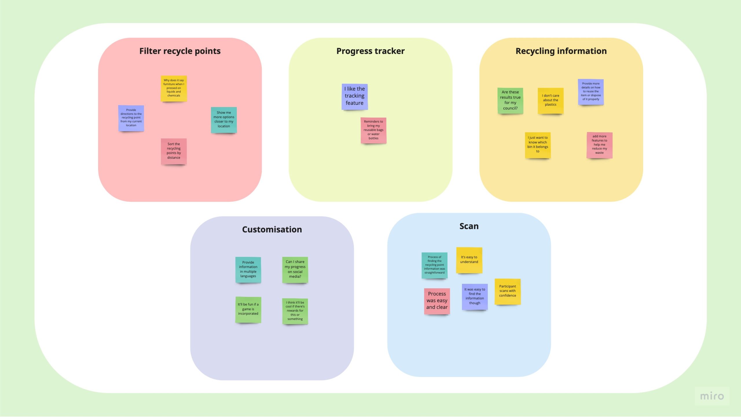 Affinity-Diagram