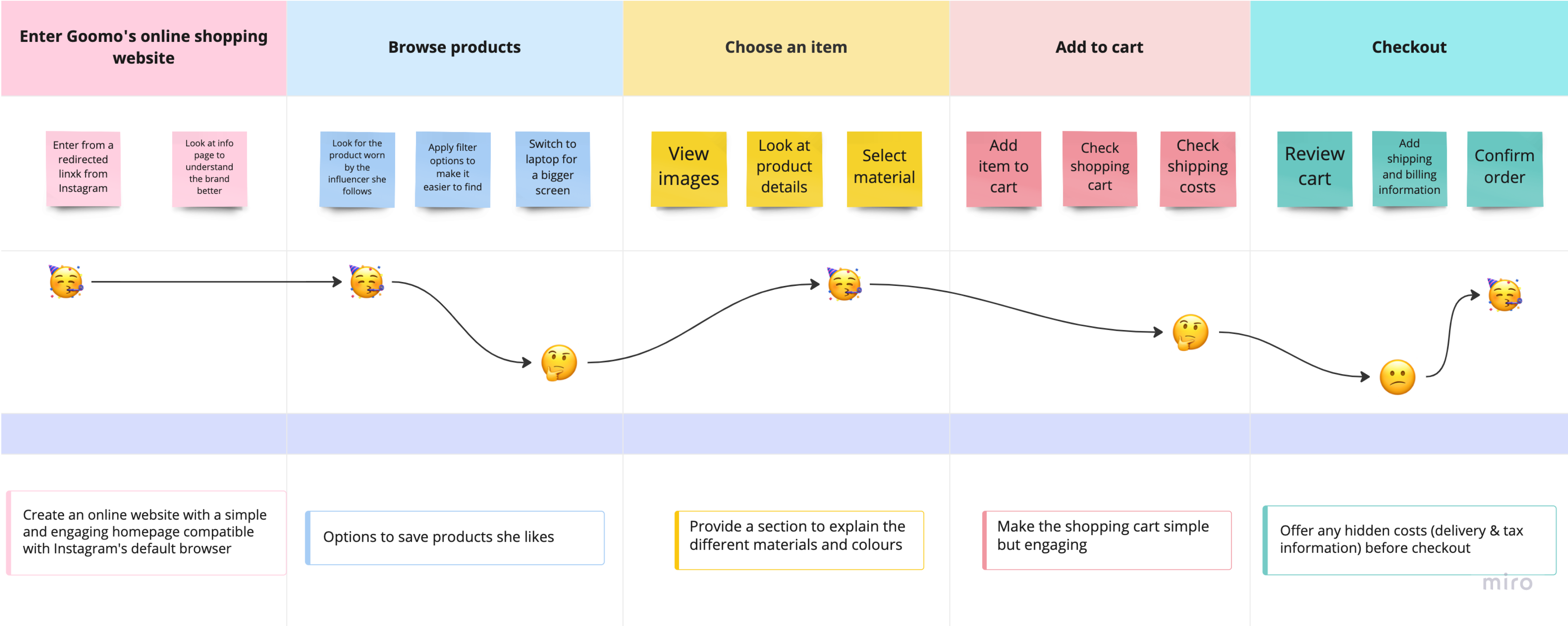 Goomo-user-journey-map